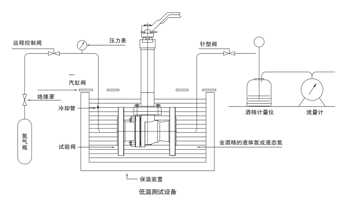低温球阀的低温深冷处理 低温球阀的低温深冷处理